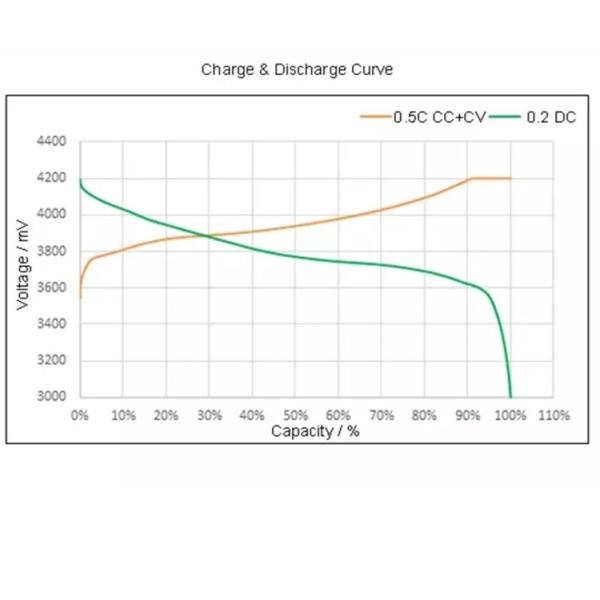 3.7в Ли-полимерная батарея 985472 5000mAh 3.7V 18.5WH перезаряжаемая львиная полимерная батарея