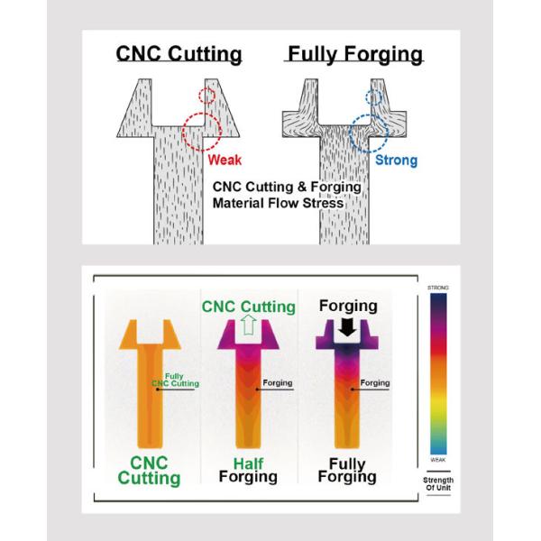 Baoji Minghai Titanium Industry Co.,ltd.