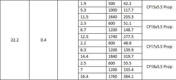 Factory & Customizable & Balanced 170KV 800KV BLDC Motor 5010 FPV Quadcopter for RC Toys Car Robot Joint AGV Multicopter Drone