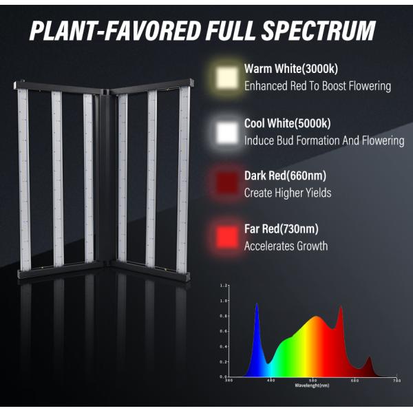 640W grow bars 0-10Volt Dimming RJ45 Channel 6 bars grow light for indoors or greenhouse medical plants cultivation