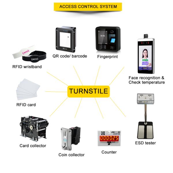 акриловое стекло мотора DC 24V сползая CE ворот барьера турникета