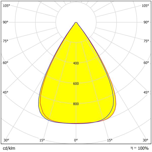 ODM&OEM 300pcs 3030LEDs 60°/90°/120° Optional Environment Friendly UFO High Bay Lighting Lens