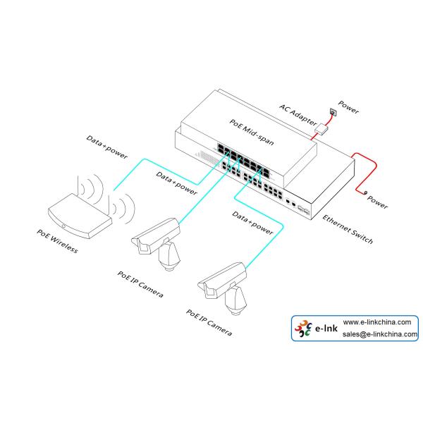 8 портов Poe Injector 10/100mbps Ieee 802.3af 15.4w