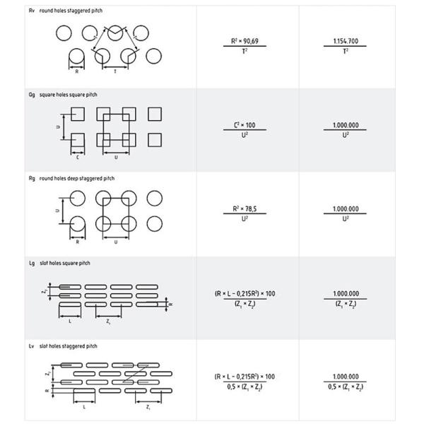Galvanized Perforated Metal Mesh Stainless Steel Round Hole