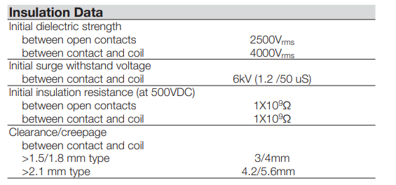 T9SV1K15-12 12VDC 35A General Purpose Relays 1 Form A SPST Power Relay
