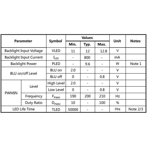 GV121WXM-N80 12.1 дюймовый промышленный / медицинский TFT дисплей 1280x800 LVDS 450 нит для HMI