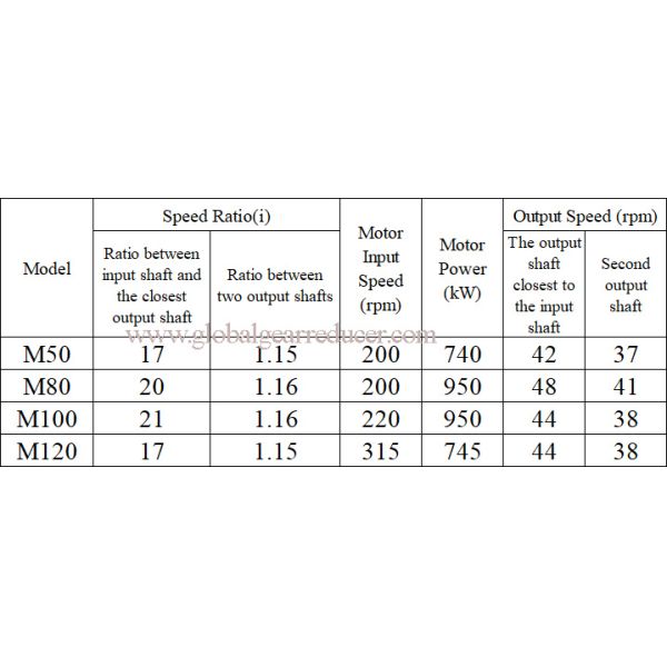 Rubber Internal Mixing Mill Gear Reduder With Double Output Shaft
