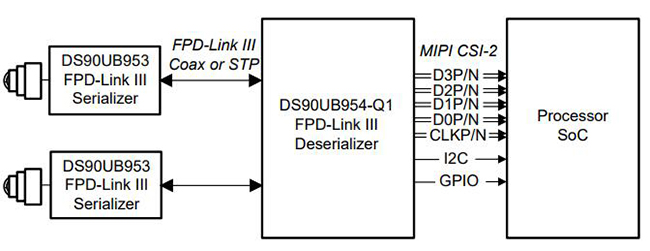 Автомобиль 48VQFN откалывает эпицентр деятельности Deserializer связи III DS90UB954TRGZRQ1 двойной 1.5Gbps FPD