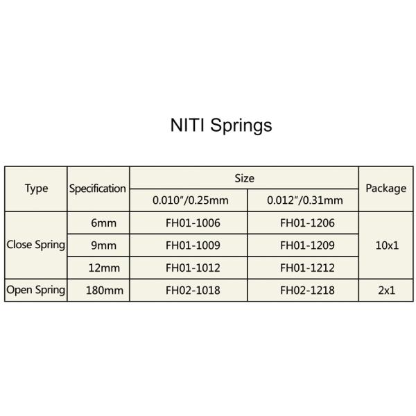Аппаратуры открытой весны Niti зубоврачебные ортодонтические