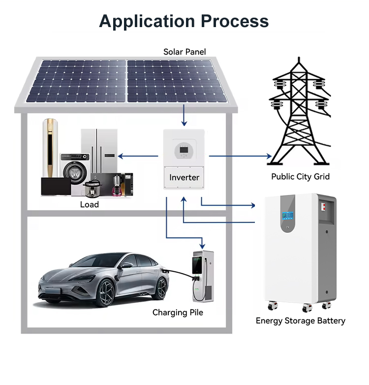 48V 51.2V 980Ah 50KWh Lifepo4 Battery 5-10 Years Warranty 200Ah 400Ah Capacities for Solar System Deye Hybrid Inverter BMS