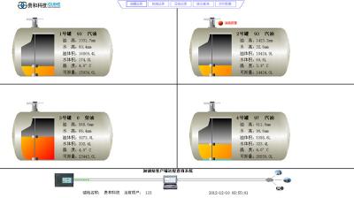 PC Connecting Multi Channel Submersible Pump Control Remote ATG Software