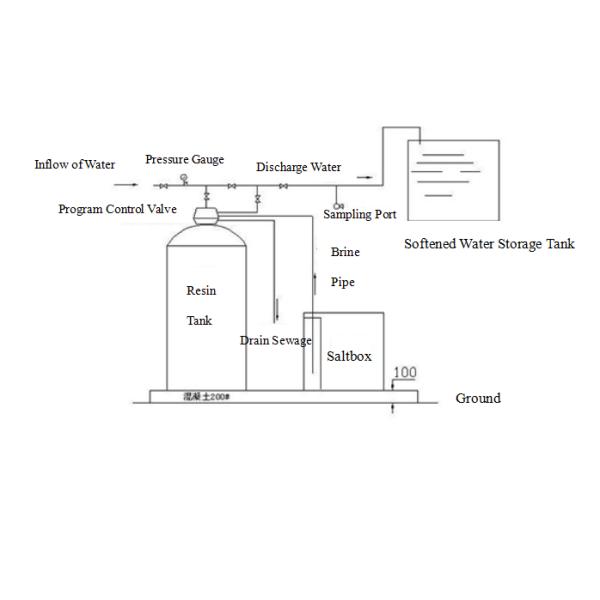 Farmacéutica Calentamiento Circulación del agua Refrigeración Previene el suavizado del agua