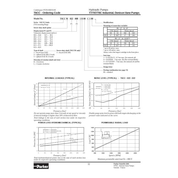 Parker Denison T6CCW-B22-B22-2R00-C100 Double Hydraulic Vane Pump