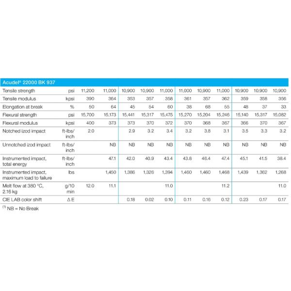 Solvay Acudel 22000 BK937, практически смола PPSU Polyphenylsulfone
