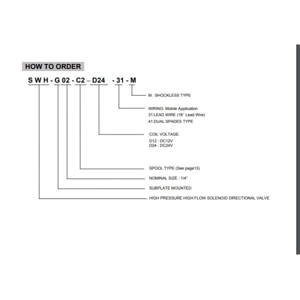 Электромагнитный дирекционный клапан СВХ-Г02-Д24-20/гидравлический клапан соленоида