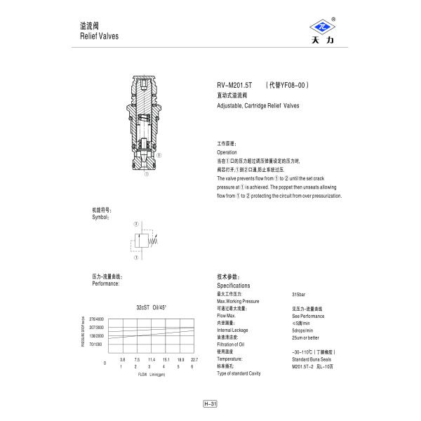 08 Cavity Hydraulic Cartridge Valves , Adjustable Cartridge Relief Valves