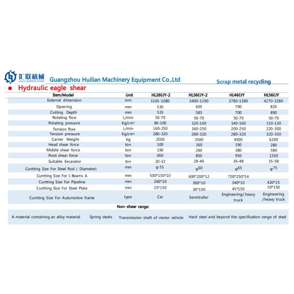 Accesorio de excavadora 20t 21t 22t 23t 24t 25t 26t 27t 28t 29t 30t 31t 32t 33t R200-5 R200-5D R210 Cortador de águilas hidráulico
