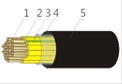Non-Flexible Multi Cores Round Flat Crane Cable ，Pvc Insulated 4 x 16C