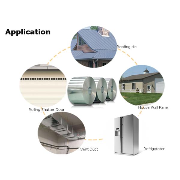 Дкс51д З180 гальванизировал стальной лист Ги стальной пластины для грилей крыши