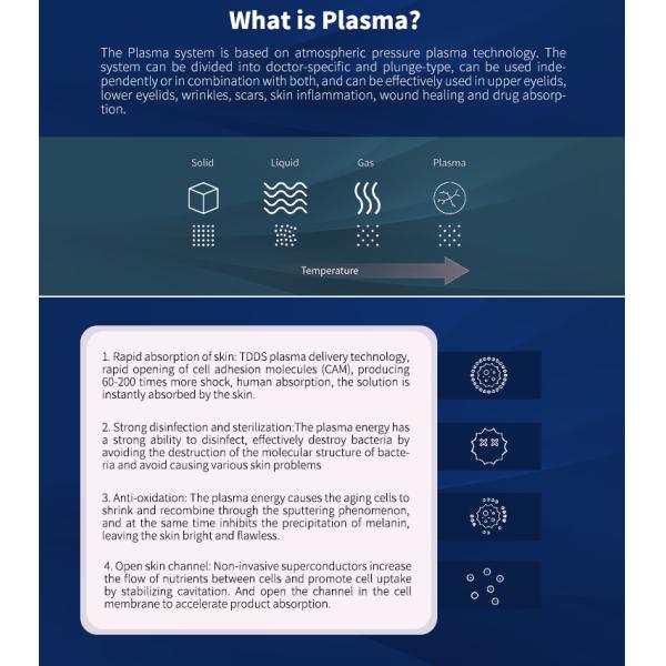 Профессиональный портативный холодный плазменный аппарат для ухода за кожей и противовоспалительных средств