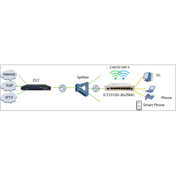 USB MDU 8 гаван GE WiFi GPON EPON ONU XPON для множественного доступа дела