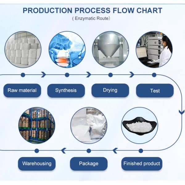 Best Natural Plant Extract Anti-Oxidant Pterostilbene Powder 99% Pterostilbene Similar to Resveratrol Fisetin