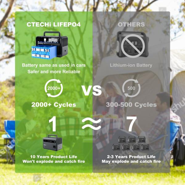 bateria solar híbrida portátil Lifepo4 de central elétrica de 110v 220v 600w