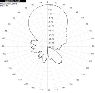 Flat Panel Directional Wifi Antenna Outdoor Dual Band 2.4ghz 5.8GHz 14dBi 290x205x40