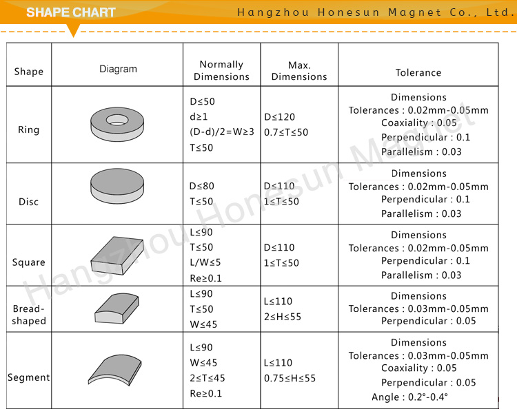 Магнит HSMAG ISO9001 SmCo скрепляя слипчивым Decoiling сформированное хлебом и вырезывание