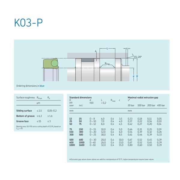 Hydraulic Cylinder Oil Piston Seal Rubber PTFE Asymmetric Rod Seals