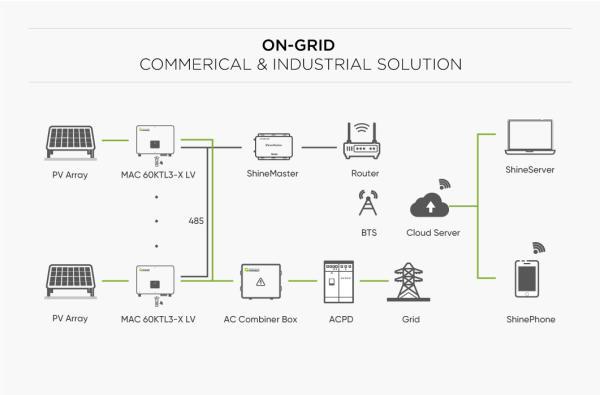 Growatt 80Kw 100Kw Inverter Hybrid Solar Inverter Mppt 100A Must Solar Solar Inverter Solar Home System 50Kw