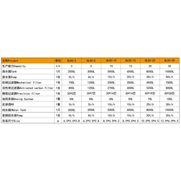 вода мембраны RO 5000l/H соленая к заводу обработки сточных вод машины питьевой воды