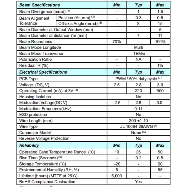 Small Size Laser Head Module with RoHS Compliance Declaration and Various Wavelengths