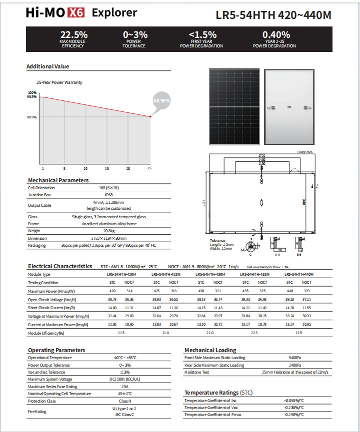 HPBC Black Frame Longi Hi-MO X6 ученый 435W 440W солнечная панель