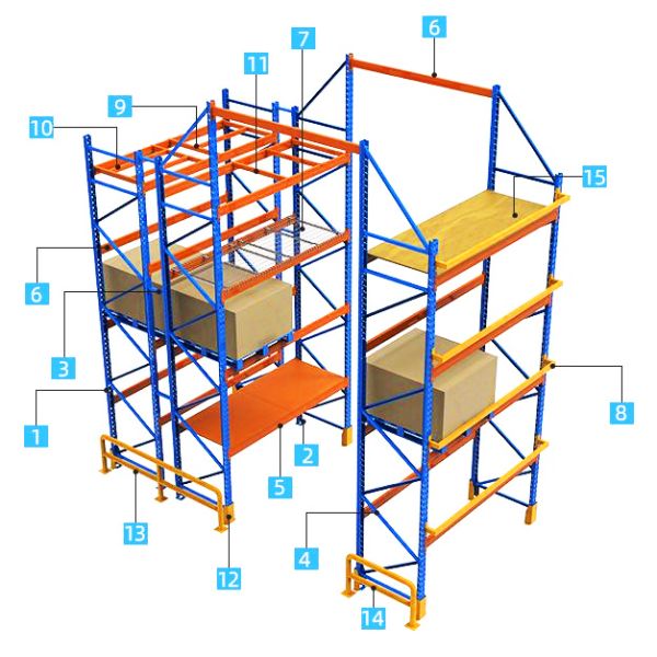 Heavy Duty Pallet Rack Warehouse Storage Racking