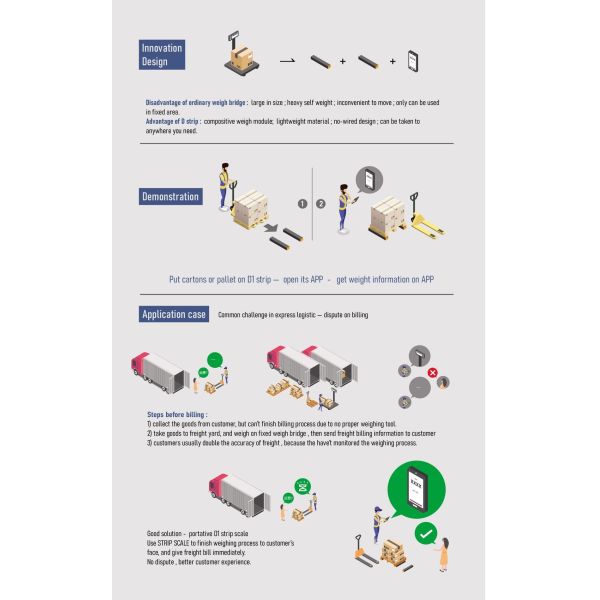 YanMing 3000kg Mobile Weighbridge – Smart & Portable Weighing Solution