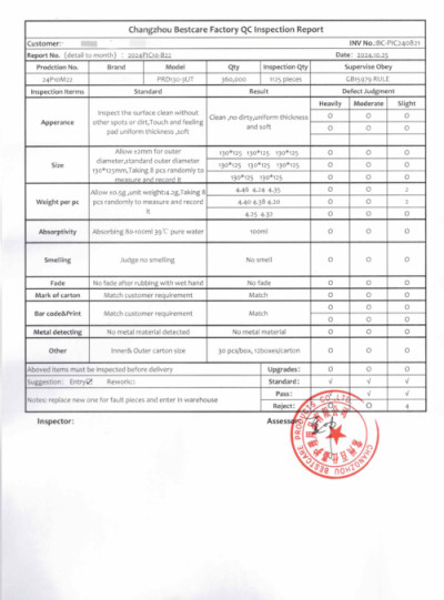 Changzhou Bestcare Products Co., Ltd.
