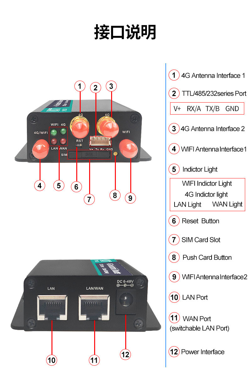 Беспроводная контрольная панель торгового автомата 2 портов, Multi PCB автомата SIM универсальный