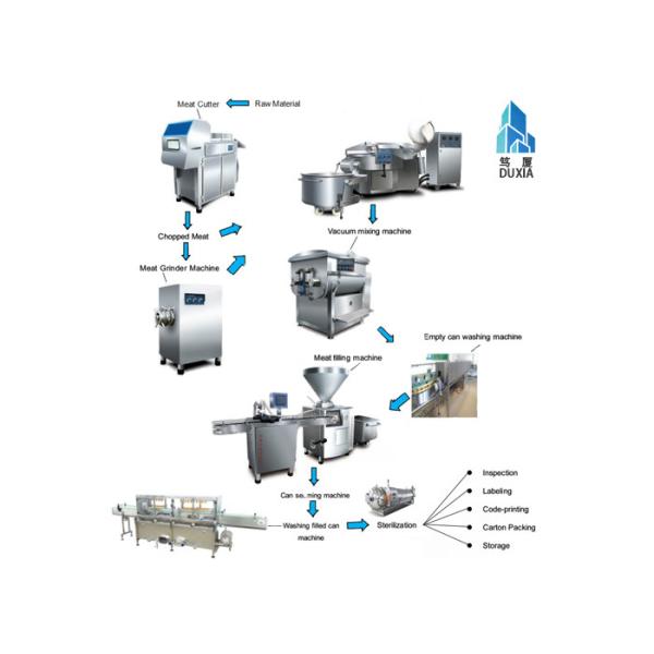 Meat Processing Food Canning Equipment 1900kg Weight With High Capacity