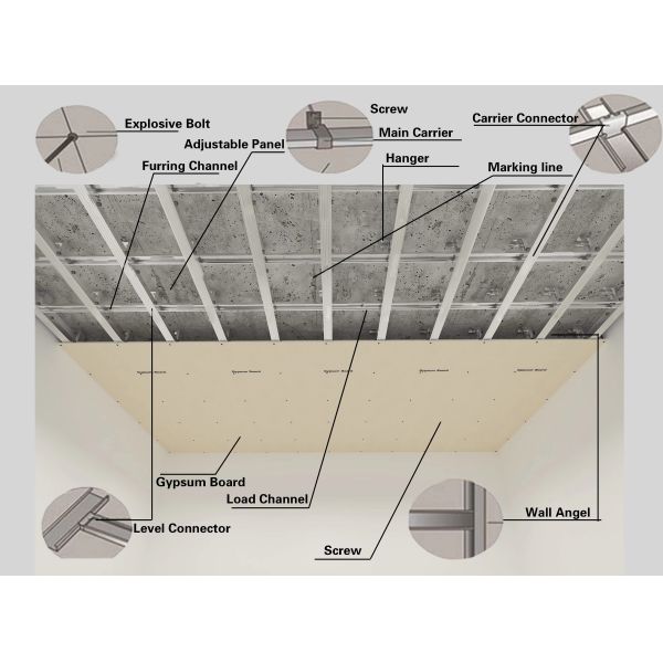 Good Price 12mm Partition Drywall Gypsum Board Plasterboard - Factory Price & High Quality