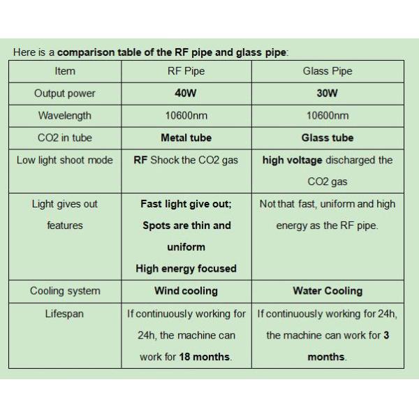 50W Skin Resurfacing CO2 Fractional Laser Machine Fractional Photothermolysis Theory