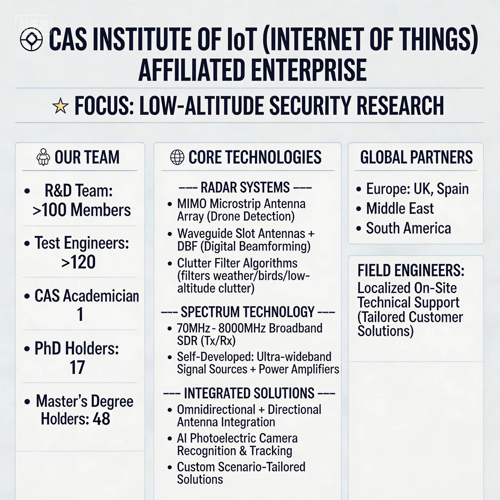 Long Range Detection Anti UAV Radar with Extreme Multi-Target Recognition and AI Recognition Technology