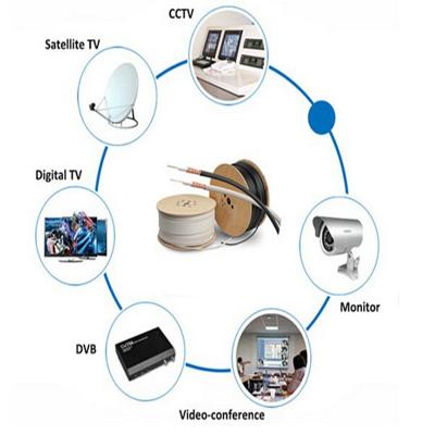 Cabo coaxial dielétrico e fio de RG11 FPE para CCTV CATV