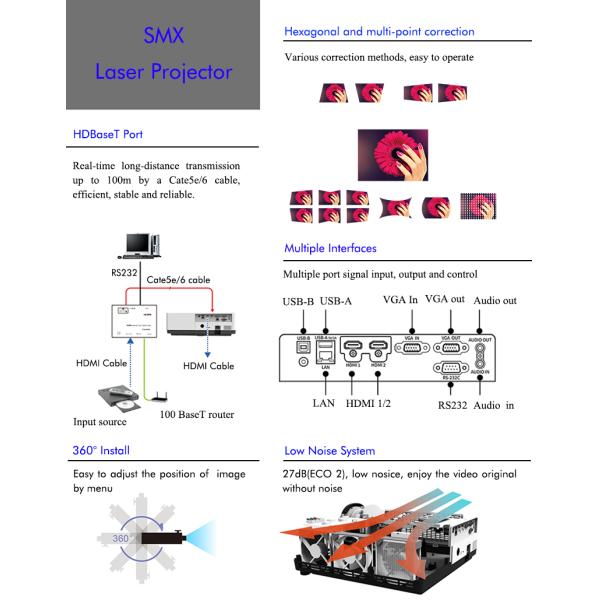 6500 Lumens 3LCD Laser Projector WUXGA Resolution