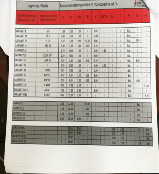 Professional 65mm Screw Elements For Twin Screw Extruder High Hardness