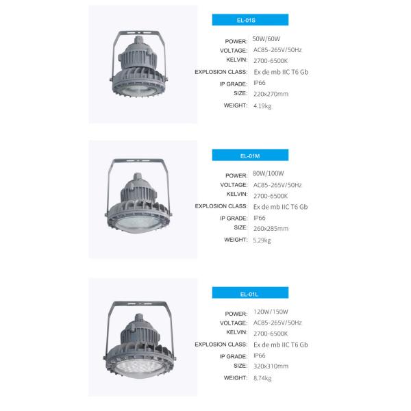 IP65 LED Explosion Proof Lights 2700K - 6500K With Aluminum Clear Glass