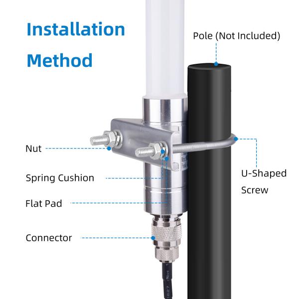 Стеклоткань LoRa Точки доступа антенны 130CM 868mhz Omni дирекционная на открытом воздухе