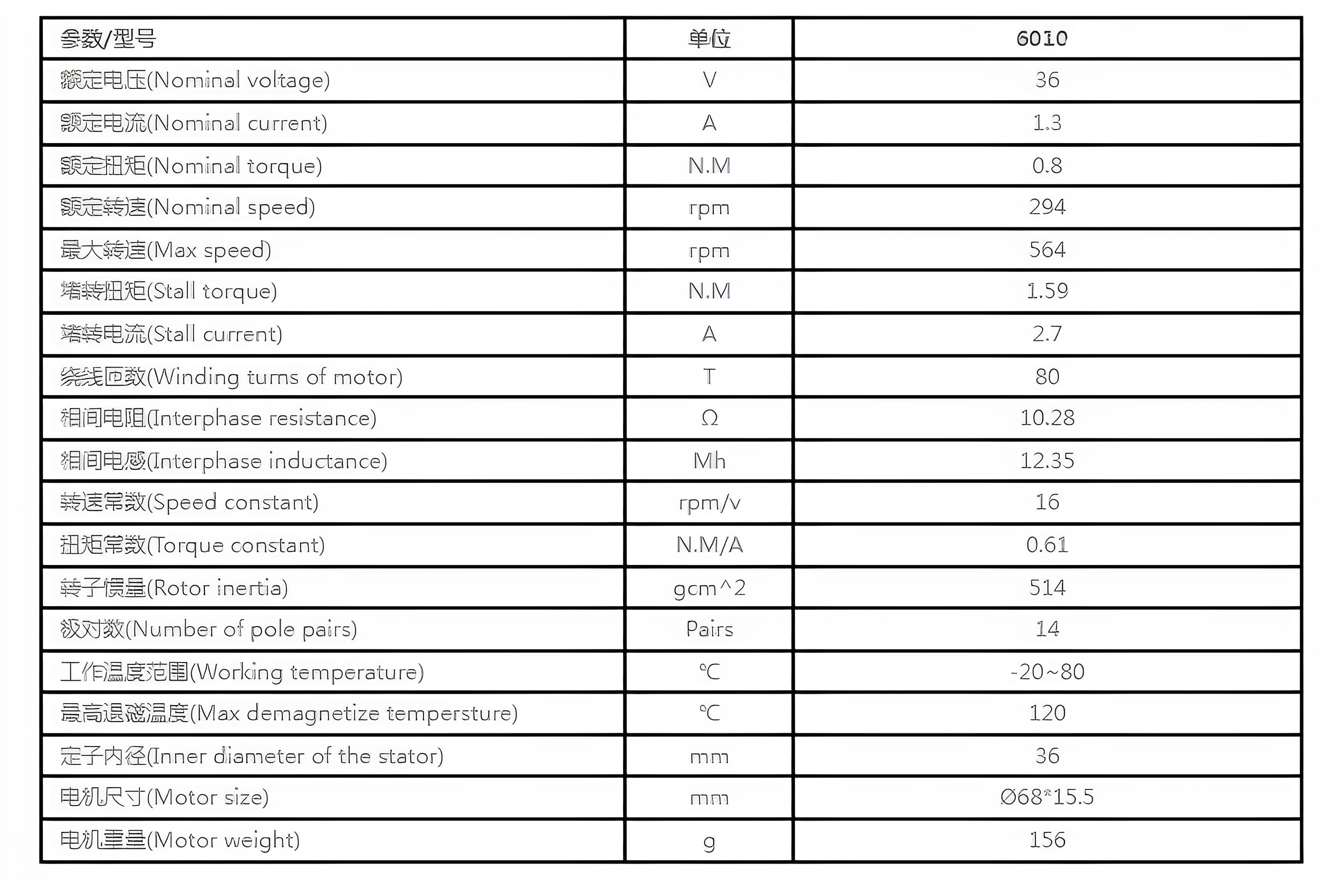 Hobbysky Robot Joint Actuator Module Arm Kit High Torque 6010 Frameless Brushless DC Motor 60*10MM Hollow Shaft Servomotor OEM