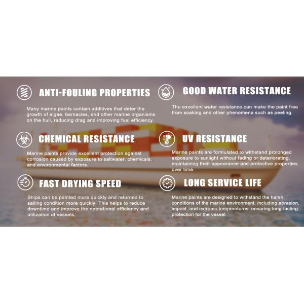 Pintura marina de poliuretano personalizada, antióxido y con protección UV para barcos