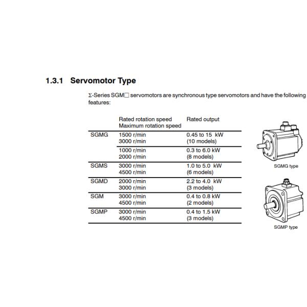 Yaskawa SGMG-05A2AB Servo Motor 1500 RPM Brand New Original Box